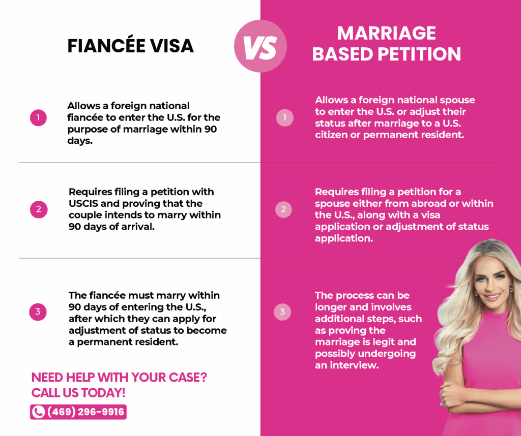 Blog Fiancee Vs Marriage Facebook Post Page